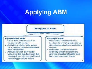 Activity based management fall 2016 | PPTX