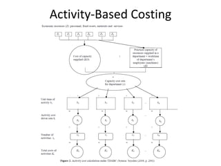 Activity based management (theory) | PDF