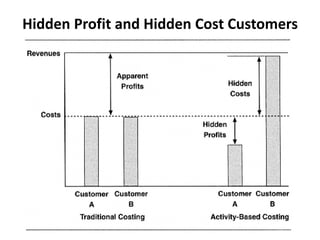 activity based management