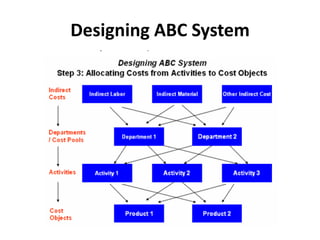 activity based management