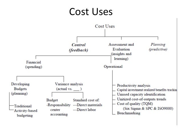 activity based costing and the theory Abstract, this research aims to extend the understanding of contingency theory and the factors influencing activity-based costing (abc) and. activity based costing and the theory Abstract, this research aims to extend the understanding of contingency theory and the factors influencing activity-based costing (abc) and.