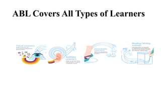 Activity Based Teaching Learning PPT rough work.pptx