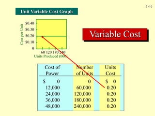 Activity Cost Behavior.ppt