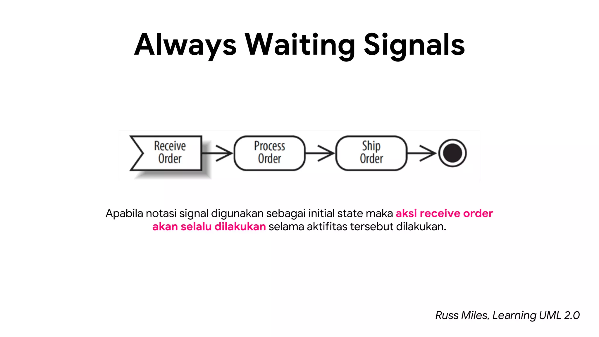 Always Waiting Signals
Russ Miles, Learning UML 2.0
Apabila notasi signal digunakan sebagai initial state maka aksi receive order
akan selalu dilakukan selama aktifitas tersebut dilakukan.
 