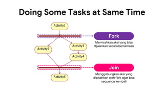 Activity Diagram | PDF