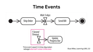 Uml Timer Event Example Activity Diagram | PDF