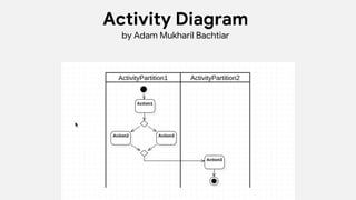 Activity Diagram
by Adam Mukharil Bachtiar
 