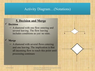 activitydiagram1-150219083243-conversion-gate02.pptx