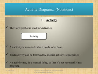 activitydiagram1-150219083243-conversion-gate02.pptx