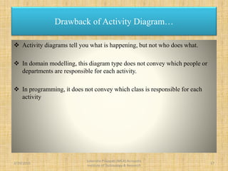  Activity diagrams tell you what is happening, but not who does what.
 In domain modelling, this diagram type does not convey which people or
departments are responsible for each activity.
 In programming, it does not convey which class is responsible for each
activity
Drawback of Activity Diagram…
2/19/2015 17
Lokendra Prajapati (MCA) Acropolis
Institute of Technology & Research
 