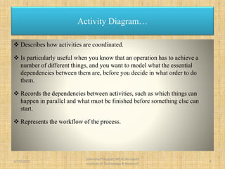  Describes how activities are coordinated.
 Is particularly useful when you know that an operation has to achieve a
number of different things, and you want to model what the essential
dependencies between them are, before you decide in what order to do
them.
 Records the dependencies between activities, such as which things can
happen in parallel and what must be finished before something else can
start.
 Represents the workflow of the process.
Activity Diagram…
2/19/2015 6
Lokendra Prajapati (MCA) Acropolis
Institute of Technology & Research
 