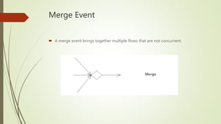 Merge Event
 A merge event brings together multiple flows that are not concurrent.
 