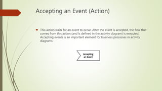 Accepting an Event (Action)
 This action waits for an event to occur. After the event is accepted, the flow that
comes from this action (and is defined in the activity diagram) is executed.
Accepting events is an important element for business processes in activity
diagrams:
 