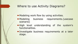 Where to use Activity Diagrams?
Modeling work flow by using activities.
Modeling business requirements.(usecase
scenario)
High level understanding of the system's
functionalities.
Investigate business requirements at a later
stage.
 
