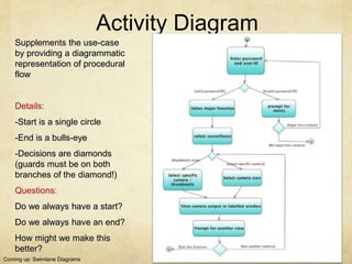 Activity Diagram
Coming up: Swimlane Diagrams
Supplements the use-case
by providing a diagrammatic
representation of proce...