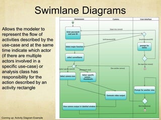 Swimlane Diagrams
Coming up: Activity Diagram Example
Allows the modeler to
represent the flow of
activities described by ...
