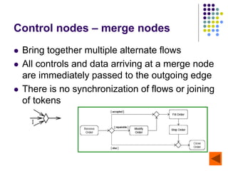 Activity diagrams show the flow of one activity to another within a ...