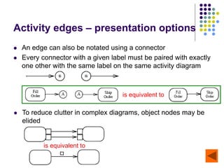 Activity Edge Activity diagrams show the flow of one activity to another within a ...