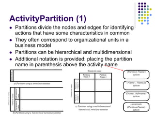 Activity diagrams show the flow of one activity to another within a ...