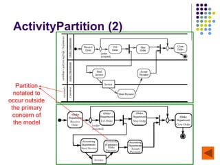 Activity diagrams show the flow of one activity to another within a ...