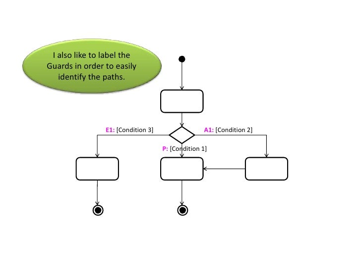 omnigraffle flowchart tutorial omnigraffle templates process flow omnigraffle data flow omnigraffle flowchart tutorial omnigraffle templates process flow omnigraffle data flow