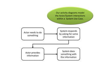 Activity diagram tutorial part 2 | PPTX | IT and Internet Support ...