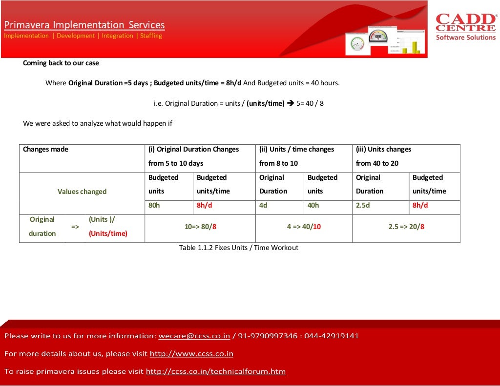 Activity Duration Types Explained with example in Primavera