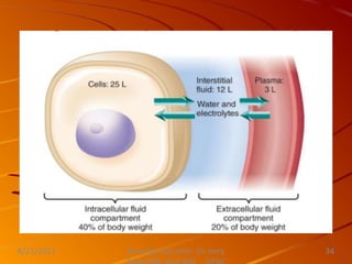 Nursing Instructor: Sir Jerry
8/21/2021 34
 