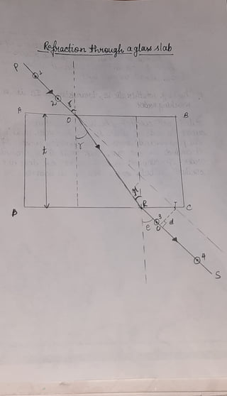 Keactisn throug a qlad Alab
B
 