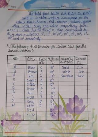 Topic Dafe
Th beld faoe.lttex B,8,R,0,M,Cr,BVC
and w, n cubdie Aerdeuce cowepond fo o
celow Black, BxoLon, Red, ovange, yellous gMeen
BluL, Violet,Cuey and white uelpeckively
aand b, whilo fon Y Jhiud c thy _cosnepond to
t e multpliexu 10,10 Jo,110,15,105,10
LOCLundIo3 Megectively
4)Th following Hablepuovideu celeuwcode oka
Cakhonuesistoca
Lettex ColouH FiguxeMulHplieu oslowfay ToleHance
u4 bond) (T)
Guold
süve
Nocolour20/
ab (C)
Black
l 0
Bxown
2
Red
3
0 OHOnge
Yellotr 10
OHeen
Bluu
uiolat
8
whHe
Oold
5
B
V lo
W 10
il
 