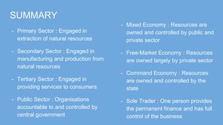 SUMMARY
- Primary Sector : Engaged in
extraction of natural resources
- Secondary Sector : Engaged in
manufacturing and production from
natural resources
- Tertiary Sector : Engaged in
providing services to consumers
- Public Sector : Organisations
accountable to and controlled by
central government
- Mixed Economy : Resources are
owned and controlled by public and
private sector
- Free-Market Economy : Resources
are owned largely by private sector
- Command Economy : Resources
are owned and controlled by the
state
- Sole Trader : One person provides
the permanent finance and has full
control of the business
 