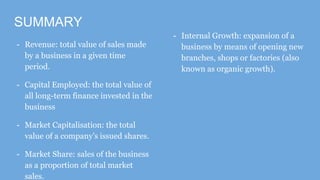 SUMMARY
- Revenue: total value of sales made
by a business in a given time
period.
- Capital Employed: the total value of
all long-term finance invested in the
business
- Market Capitalisation: the total
value of a company’s issued shares.
- Market Share: sales of the business
as a proportion of total market
sales.
- Internal Growth: expansion of a
business by means of opening new
branches, shops or factories (also
known as organic growth).
 