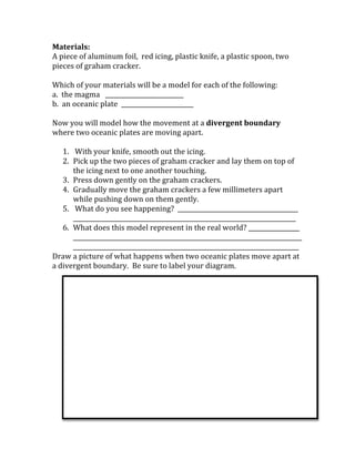 Materials:	
  	
  	
  	
  	
  
A	
  piece	
  of	
  aluminum	
  foil,	
  	
  red	
  icing,	
  plastic	
  knife,	
  a	
  plastic	
  spoon,	
  two	
  
pieces	
  of	
  graham	
  cracker.	
  	
  
	
  
Which	
  of	
  your	
  materials	
  will	
  be	
  a	
  model	
  for	
  each	
  of	
  the	
  following:	
  
a.	
  	
  the	
  magma	
  	
  	
  __________________________	
  
b.	
  	
  an	
  oceanic	
  plate	
  	
  ________________________	
  
	
  
Now	
  you	
  will	
  model	
  how	
  the	
  movement	
  at	
  a	
  divergent	
  boundary	
  
where	
  two	
  oceanic	
  plates	
  are	
  moving	
  apart.	
  
	
  
          1. 	
  With	
  your	
  knife,	
  smooth	
  out	
  the	
  icing.	
  
          2. Pick	
  up	
  the	
  two	
  pieces	
  of	
  graham	
  cracker	
  and	
  lay	
  them	
  on	
  top	
  of	
  
                the	
  icing	
  next	
  to	
  one	
  another	
  touching.	
  
          3. Press	
  down	
  gently	
  on	
  the	
  graham	
  crackers.	
  
          4. Gradually	
  move	
  the	
  graham	
  crackers	
  a	
  few	
  millimeters	
  apart	
  
                while	
  pushing	
  down	
  on	
  them	
  gently.	
  
          5. 	
  What	
  do	
  you	
  see	
  happening?	
  	
  ________________________________________	
  
                __________________________________________________________________________	
  
          6. What	
  does	
  this	
  model	
  represent	
  in	
  the	
  real	
  world?	
  _________________	
  
                ____________________________________________________________________________
                ___________________________________________________________________________	
  
Draw	
  a	
  picture	
  of	
  what	
  happens	
  when	
  two	
  oceanic	
  plates	
  move	
  apart	
  at	
  
a	
  divergent	
  boundary.	
  	
  Be	
  sure	
  to	
  label	
  your	
  diagram.	
  
 