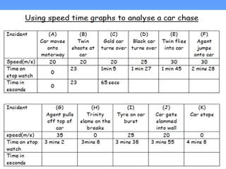 Activity graphs