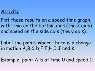 Activity
Plot these results on a speed time graph,
with time on the bottom axis (the x axis)
and speed on the side axis (the y axis).

Label the points where there is a change
in motion A,B,C,D,E,F,H,I,J and K.

Example: point A is at time 0 and speed 0.
 