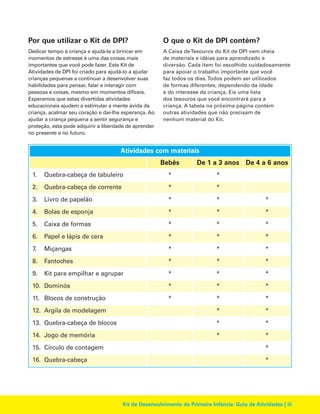 Por que utilizar o Kit de DPI?

O que o Kit de DPI contém?

Dedicar tempo à criança e ajudá-la a brincar em
momentos de estresse é uma das coisas mais
importantes que você pode fazer. Este Kit de
Atividades de DPI foi criado para ajudá-lo a ajudar
crianças pequenas a continuar a desenvolver suas
habilidades para pensar, falar e interagir com
pessoas e coisas, mesmo em momentos difíceis.
Esperamos que estas divertidas atividades
educacionais ajudem a estimular a mente ávida da
criança, acalmar seu coração e dar-lhe esperança. Ao
ajudar a criança pequena a sentir segurança e
proteção, esta pode adquirir a liberdade de aprender
no presente e no futuro.

A Caixa de Tesouros do Kit de DPI vem cheia
de materiais e idéias para aprendizado e
diversão. Cada item foi escolhido cuidadosamente
para apoiar o trabalho importante que você
faz todos os dias. Todos podem ser utilizados
de formas diferentes, dependendo da idade
e do interesse da criança. Eis uma lista
dos tesouros que você encontrará para a
criança. A tabela na próxima página contém
outras atividades que não precisam de
nenhum material do Kit.

Atividades com materiais
Bebês

De 1 a 3 anos De 4 a 6 anos

1.

Quebra-cabeça de tabuleiro

*

*

2.

Quebra-cabeça de corrente

*

*

3.

Livro de papelão

*

*

*

4.

Bolas de esponja

*

*

*

5.

Caixa de formas

*

*

*

6.

Papel e lápis de cera

*

*

*

7.

Miçangas

*

*

*

8.

Fantoches

*

*

*

9.

Kit para empilhar e agrupar

*

*

*

10. Dominós

*

*

*

11. Blocos de construção

*

*

*

12. Argila de modelagem

*

*

13. Quebra-cabeça de blocos

*

*

14. Jogo de memória

*

*

15. Círculo de contagem

*

16. Quebra-cabeça

*

Kit de Desenvolvimento da Primeira Infância: Guia de Atividades | iii

 