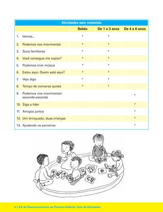 Atividades sem materiais
Bebês

De 1 a 3 anos

1.

Vamos...

*

*

2.

Podemos nos movimentar

*

*

3.

Sons familiares

*

*

4.

Você consegue me copiar?

*

*

5.

Podemos criar música

*

*

6.

Estou aqui. Quem está aqui?

*

*

7.

Vejo algo

*

*

8.

Tempo de conversa quieta

*

*

9.

Podemos nos movimentar/
esconde-esconde

De 4 a 6 anos

*

10. Siga o líder

*

11. Amigos juntos

*

12. Um brinquedo, duas crianças

*

13. Ajudando os parceiros

*

iv | Kit de Desenvolvimento da Primeira Infância: Guia de Atividades

 