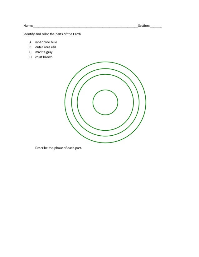 Activity inside the earth