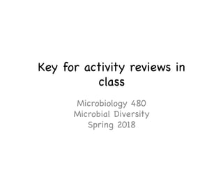 Key for activity reviews in
class

Microbiology 480
Microbial Diversity
Spring 2018

 