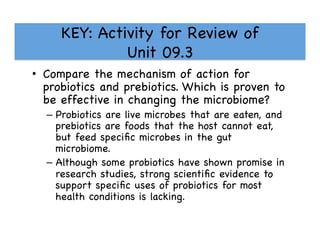 KEY: Activity for Review of 
Unit 09.3 

•  Compare the mechanism of action for
probiotics and prebiotics. Which is proven to
be effective in changing the microbiome?

–  Probiotics are live microbes that are eaten, and
prebiotics are foods that the host cannot eat,
but feed speciﬁc microbes in the gut
microbiome.

–  Although some probiotics have shown promise in
research studies, strong scientiﬁc evidence to
support speciﬁc uses of probiotics for most
health conditions is lacking. 

 