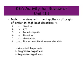KEY: Activity for Review of 
Unit 11.1 

•  Match the virus with the hypothesis of origin
of evolution that best describes it.

1.  __c__ Mimivirus

2.  __b__ HIV

3.  __b__ Bacteriophage Mu

4.  __a__ Rhinovirus

5.  __c__ Klosneuvirus

6.  __a__ Rice yellow mottle virus-associated viroid

a. Virus-ﬁrst hypothesis

b. Progressive hypothesis 

c. Regressive hypothesis

 