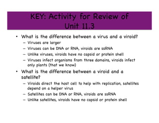 KEY: Activity for Review of 
Unit 11.3 

•  What is the difference between a virus and a viroid?

–  Viruses are larger

–  Viruses can be DNA or RNA, viroids are ssRNA

–  Unlike viruses, viroids have no capsid or protein shell

–  Viruses infect organisms from three domains, viroids infect
only plants (that we know)

•  What is the difference between a viroid and a
satellite?

–  Viroids direct the host cell to help with replication, satellites
depend on a helper virus

–  Satellites can be DNA or RNA, viroids are ssRNA

–  Unlike satellites, viroids have no capsid or protein shell

 