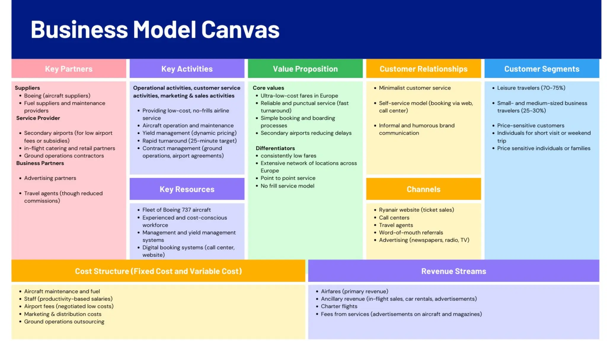 Activity Map for Business Strategy and mapping