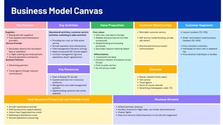 Activity Map for Business Strategy and mapping