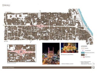 ACTIVITY MAPPING URBAN PLLANING AND ITS ASPECTS