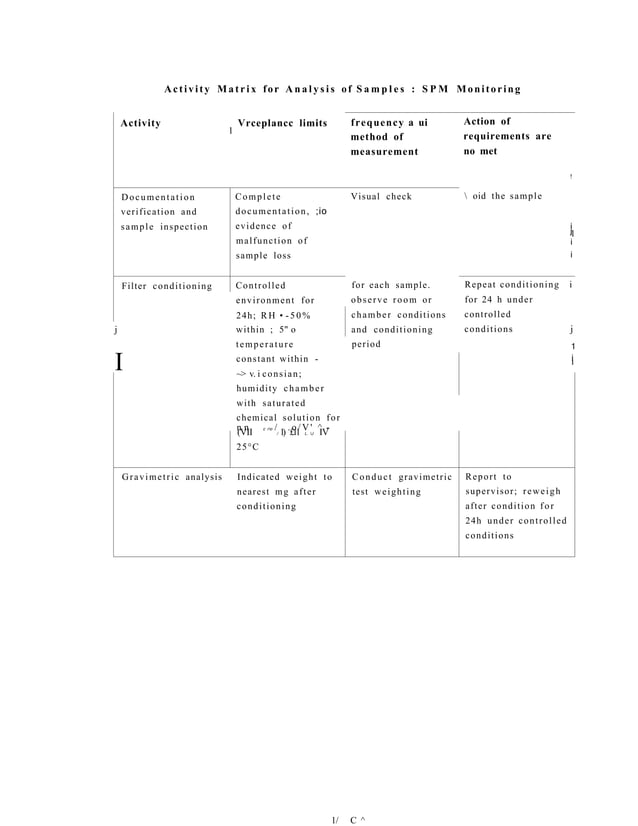Activity matrix for analysis | PDF