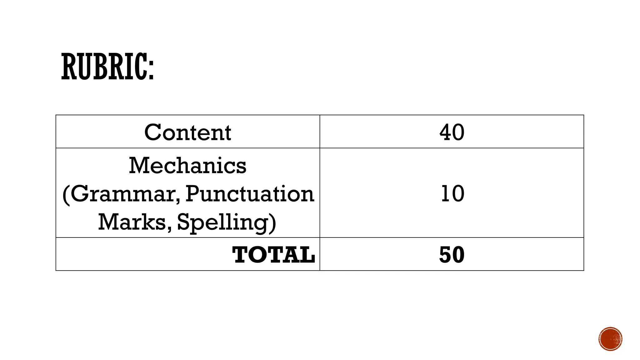 RUBRIC:
Content 40
Mechanics
(Grammar, Punctuation
Marks, Spelling)
10
TOTAL 50