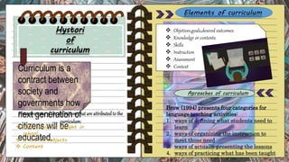 Hystori
of
curriculum
Curriculum is a
contract between
society and
governments how
next generation of
citizens will be
educated.
 That which is taught in
school
 A set os subjects
 Content
Elements of curriculum
 Objetives,goals,desired outcomes
 Knowledge or contents
 Skills
 Instruction
 Assessment
 Context
Aproaches of curriculum
Brow (1994) presents four categories for
language teaching activities:
1. ways of defining what students need to
learn
2. ways of organizing the instruction to
meet those need
3. ways of actually presenting the lessons
4. ways of practicing what has been taught
 
