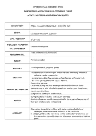 LITTLE EUROPEANS KNOW EACH OTHER
EU LLP COMENIUS MULTILATERAL SHOOL PARTNERSHIP PROJECT
ACTIVITY PLAN FOR PRE-SCHOOL EDUCATION SUBJECTS
COUNTRY / CITY ITALIA – PALAZZOLO SULL’OGLIO - (BRESCIA) Italy
SCHOOL
Scuola dell’infanzia “P. Guarneri”
LEVEL / AGE GROUP
3/4/5 years
THE NAME OF THE ACTIVITY
TITLE OF THE LESSON
Emotional intelligence
TOPIC / MAIN IDEA
To be able to know our emotions
SUBJECT
Physical education
MATERIALS
Teaching materials, puppets, games
OBJECTIVES
To use emotions in an intelligent and aware way, developing emotional
skills that can be expressed in:
- personal context (self-awareness', self-confidence, self-mastery …);
- the social sphere (EMPATHY, SOCIAL ABILITY).
METHODS AND TECHNIQUES
Cooperative learning;
Circle time: during the daily meetings with children in which, either
spontaneously or after stimulation gave from teachers, you share issues,
experiences, emotions;
Using various techniques and materials.
ACTIVITY
During situations of routine and in every activities;
Any time of day can provide opportunities for the growth of awareness of
their own emotions (also for teachers).
ASSESSMENT
Observation showed that children with social-emotional skills have
developed more constructive behaviors in the classroom;
In addition, children who have more control and mastery of emotions are
less aggressive, more able to accept others and more accepted by their
peers.