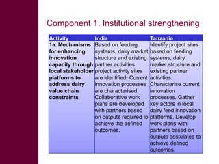 Activity Plan For MilkIT : Brainstorming 